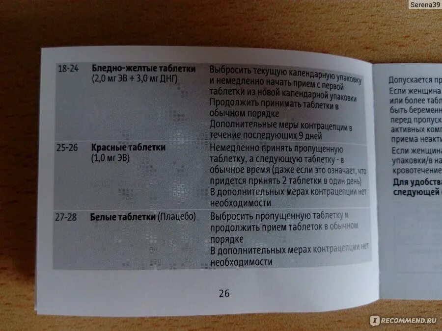 Пропуск первой противозачаточной таблетки. Пропущено 2 таблетки противозачаточных. Забыла выпить 2 таблетки