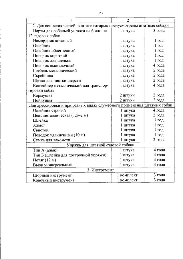 Приказ 500 о вещевом обеспечении. Нормы обеспечения вещевым имуществом военнослужащих. Приказ мо 170. Норма 46 снабжения военнослужащих расходными материалами. Приказ мо 500 о вещевом обеспечении.