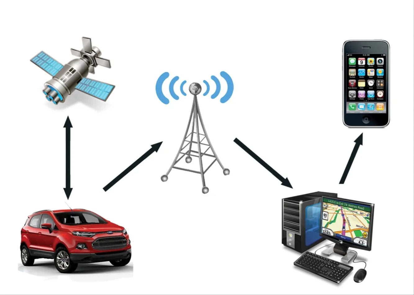 GPS спутниковая система навигации. Система спутникового мониторинга транспорта. GPS система контроля за транспортом. GPS Tracker автотрекер.