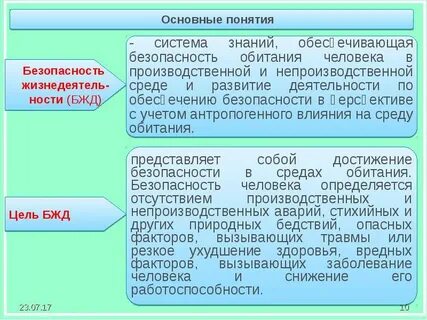 Цель основные понятия обж