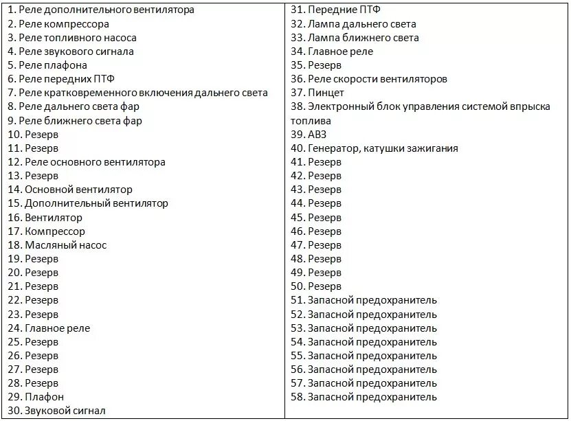 Лифан х60 где находится предохранитель