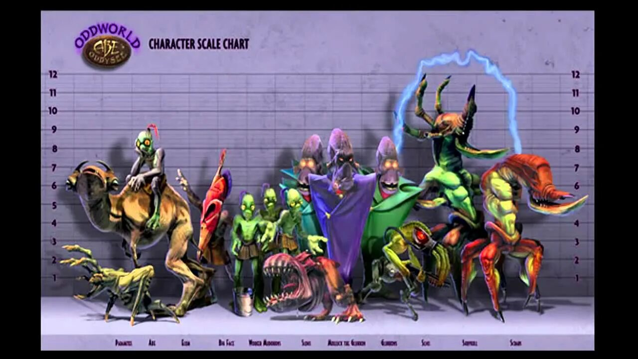 Character scaling. Sligg oddworld art. character scale.
