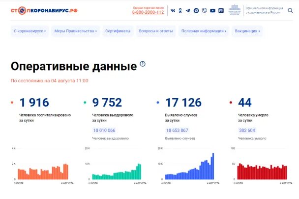 Коронавирус в СПБ на сегодня статистика за сутки. Заболеваемость коронавирусом в России. Коронавирус статистика на сегодня в СПБ. Статистика пожаров в России.