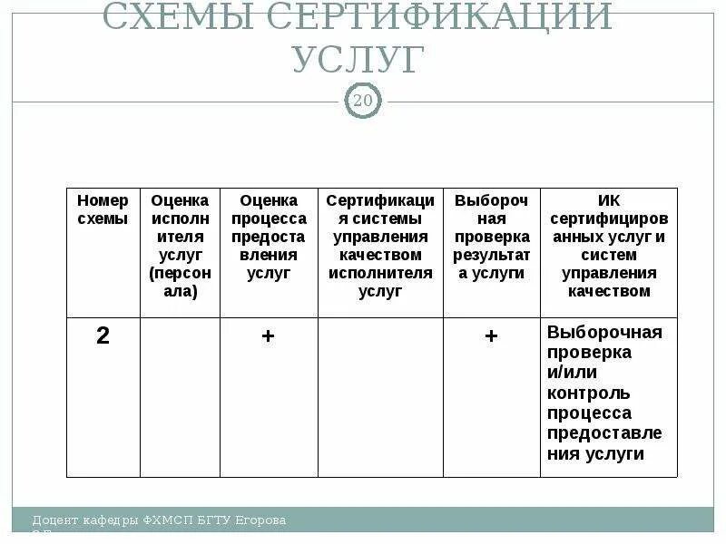 Схемы сертификации 1с 2с 3с 4с. Схема сертификации 7с. Схема сертификации 3с. Номер схемы сертификации.