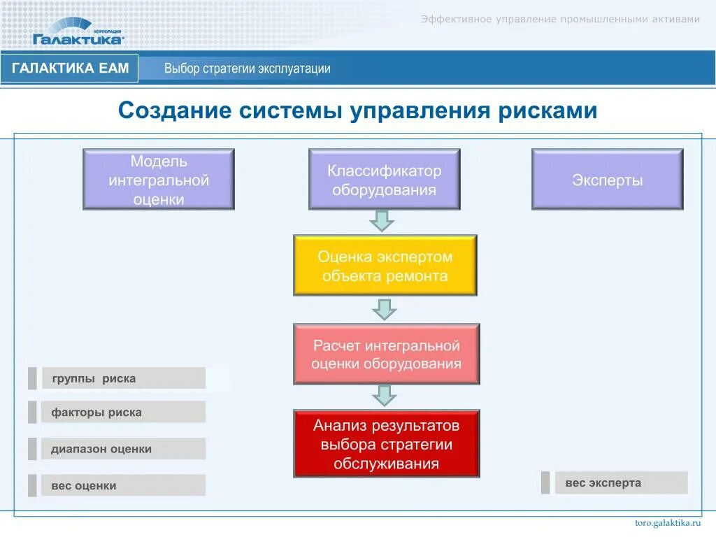 Актив система управляющая