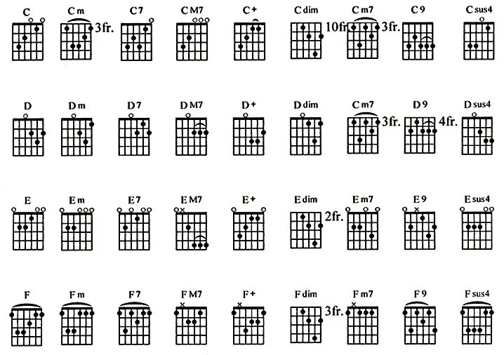 Em c g. Am/g Аккорд на гитаре. Гитара аккорды таблица g. Аккорд h7 на гитаре. Таблица аккордов для гитары 6 струн.