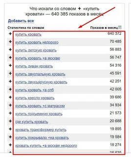 Какие запросы сегодня