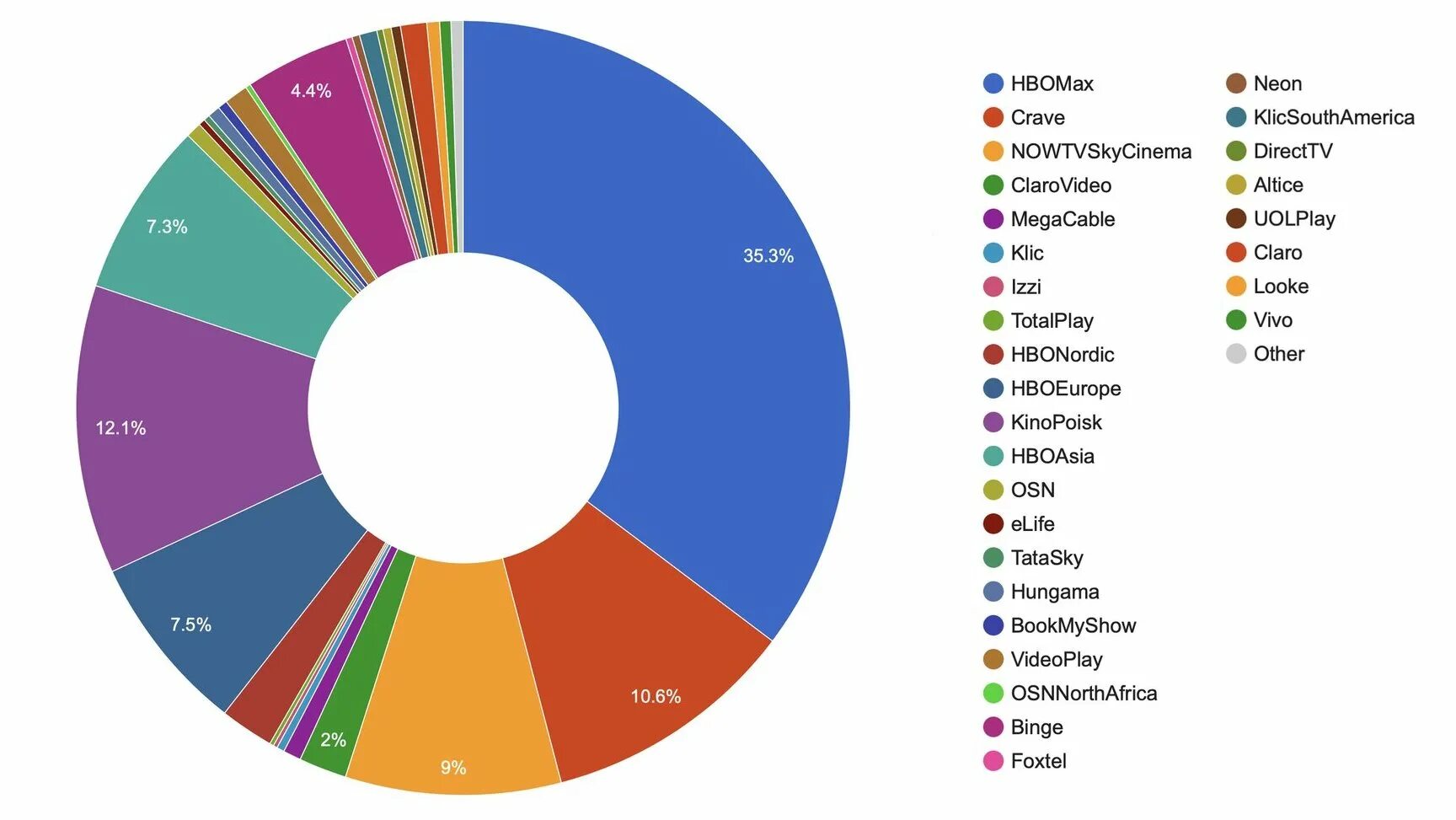 Number of people. Number of views. Spectator play. Нетфликс статистика по странам. Big bang tv карта доступа.