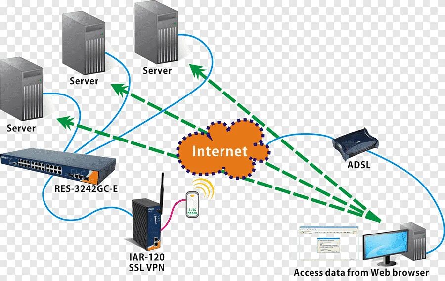 Outline openvpn