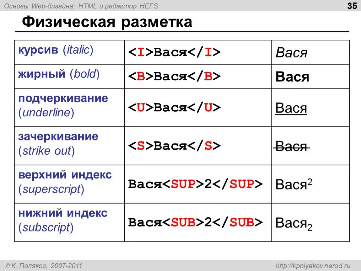 Разметка текста html. Разметка сайта html. Хтмл разметка. Разметка html разметка. Тег маркировка