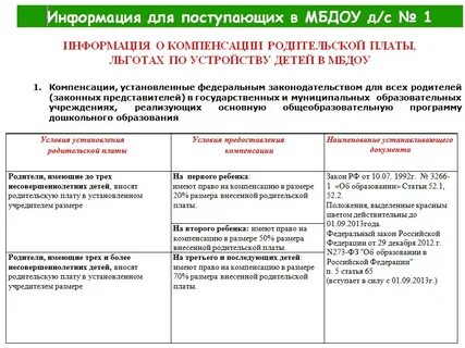 Документы для компенсации за школьную