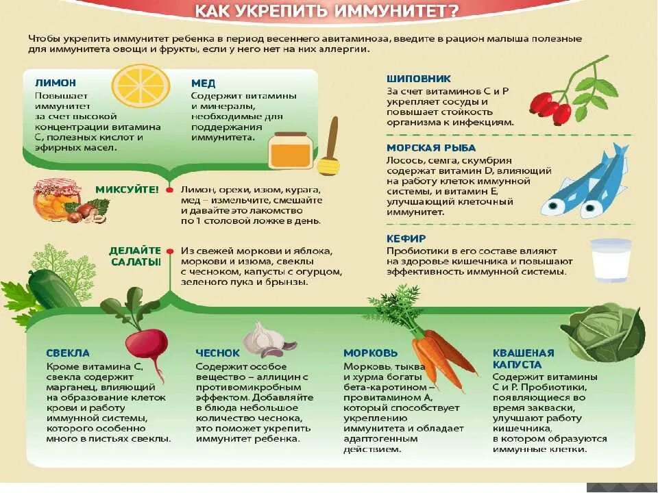 Рекомендации часто болеющим орви детям. Повышение иммунитета у детей. Что дать ребенку после болезни. Укрепить иммунитет. Что дать ребенку после болезни.