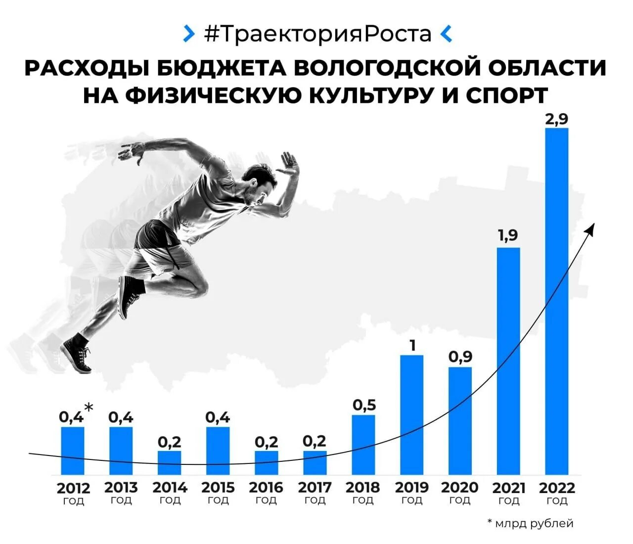 Пул одночасовой доступности спортсмена