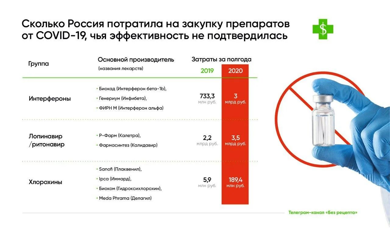 Медикаментозная профилактика covid