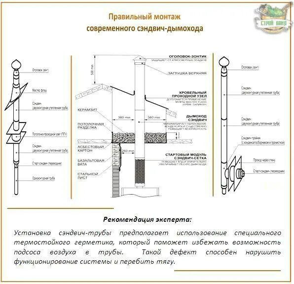 Как правильно собрать сэндвич трубы. Схема установки сэндвич трубы. схема монтажа дымохода сэндвич через стену. дымовая сэндвич труба 150 230 схема сборки. дымоход сэндвич из нержавейки схема сборки.