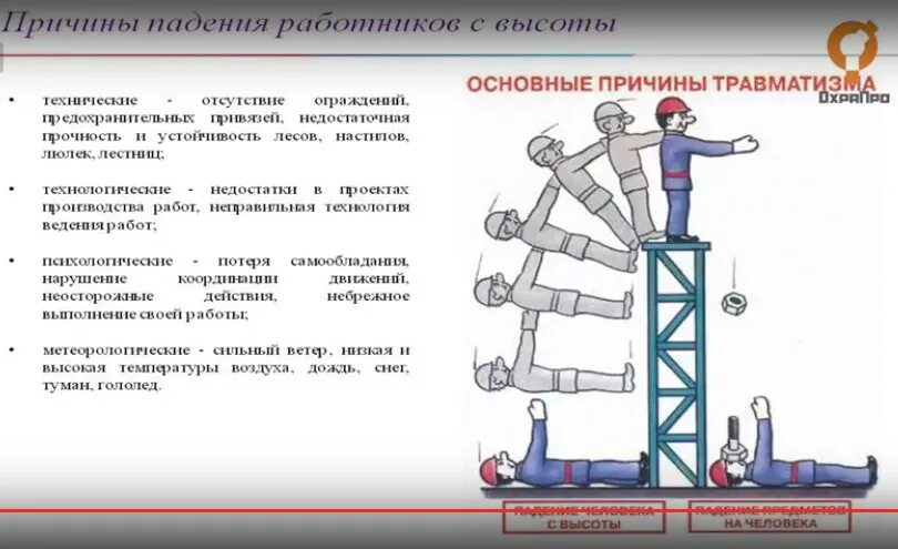 Изменение правил на высоте. Работы на высоте. Безопасность на высоте. Требования безопасности на высоте. Техника безопасности высотных работ.