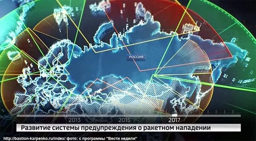 Система о ракетном нападении. Система предупреждения о ракетном нападении (СПРН). Система предупреждения отракетном. СПРН России. Система СПРН России.