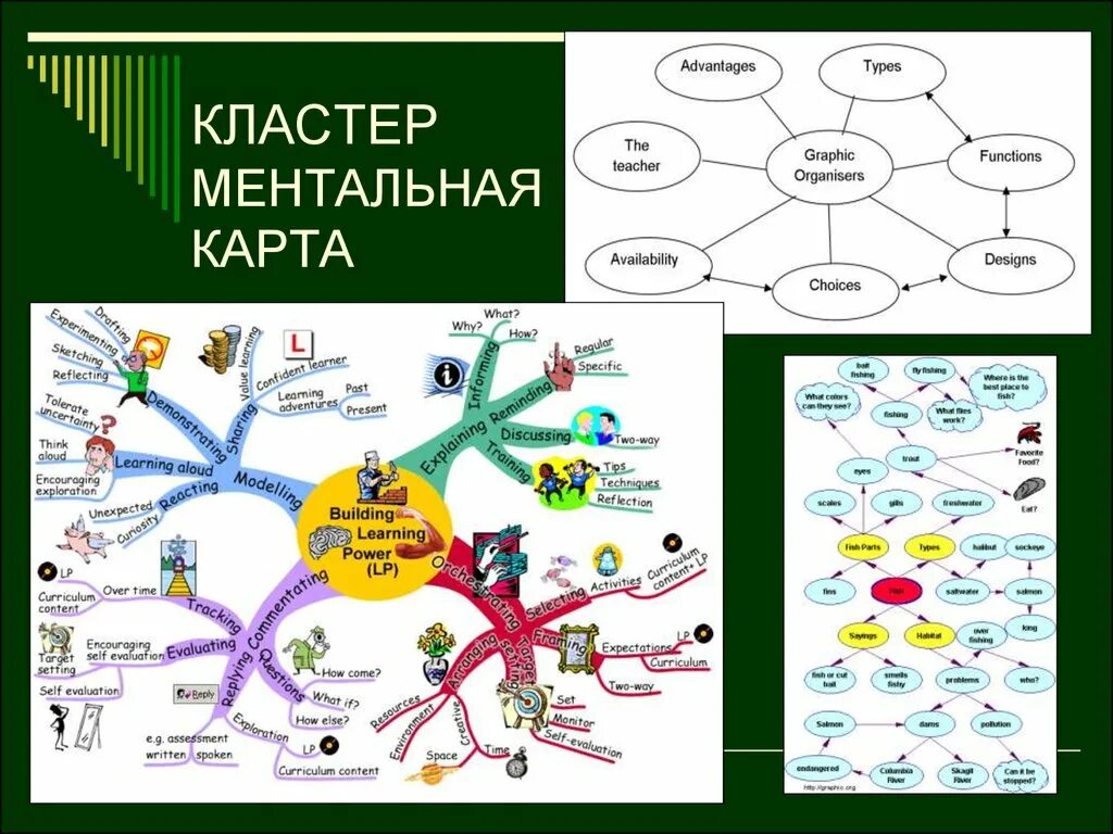 Cluster mapping