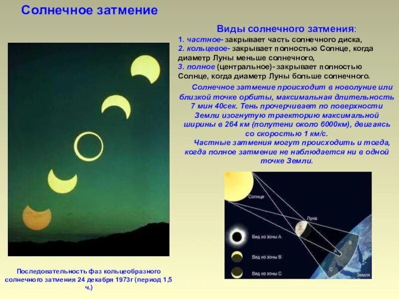 Солнечное затмение 8 апреля гороскоп. Солнечные и лунные затмения. Солнечное затмение презентация. Солнечные и лунные затмения презентация. Презентация солнечное и лунное.