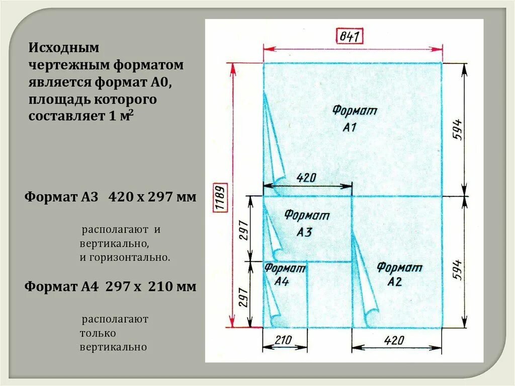 Формат а4 располагается только. Чертежные форматы размеры. форматы листов чертежей. формат бумаги чертеж.
