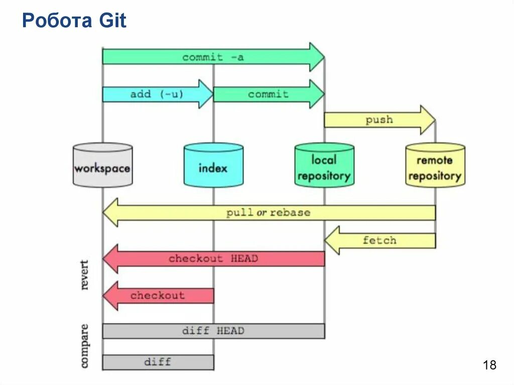 Git репозиторий. Git клонировать репозиторий. Git проверить репозиторий. Git порядок команд. Git проверить репозиторий.