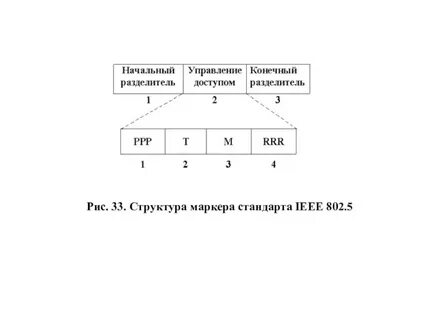 Состав пятой