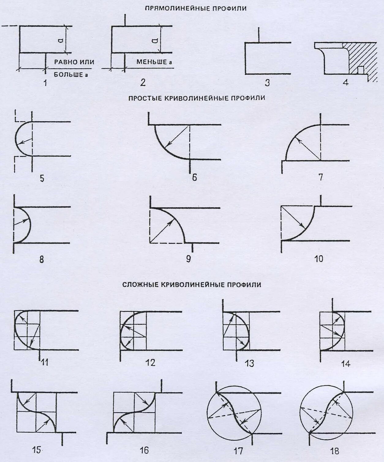 Прямолинейная форма