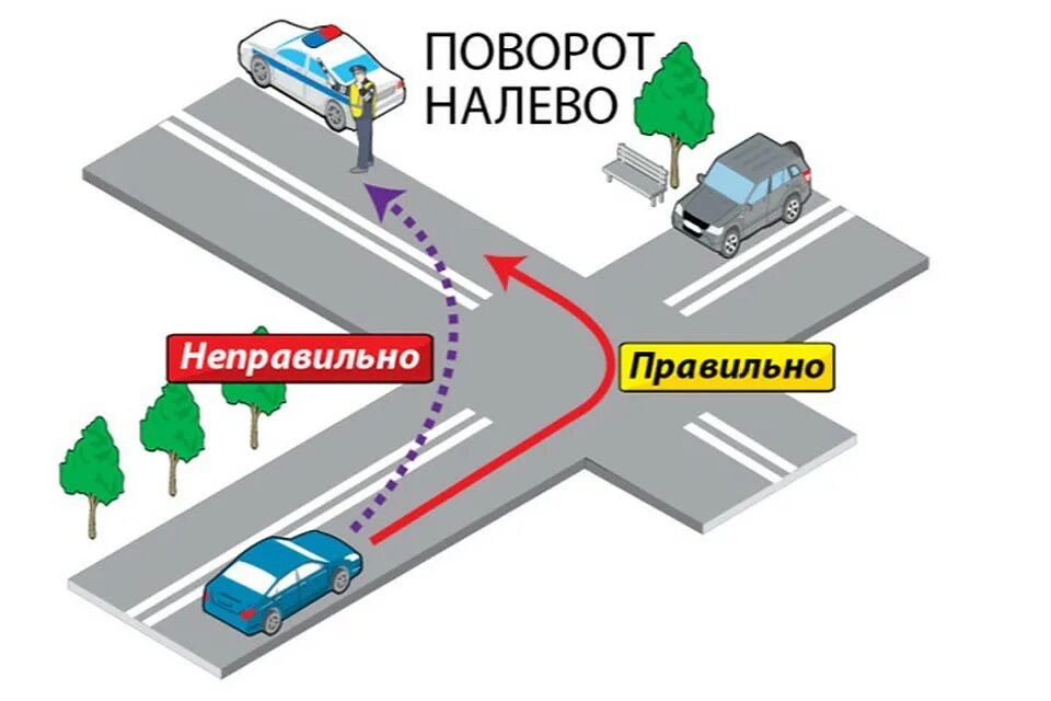 Левый поворот на перекрестке. Поворот налево. Поворот налево осуществляется. Правильный поворот налево  и неправильный. Левый поворот годы