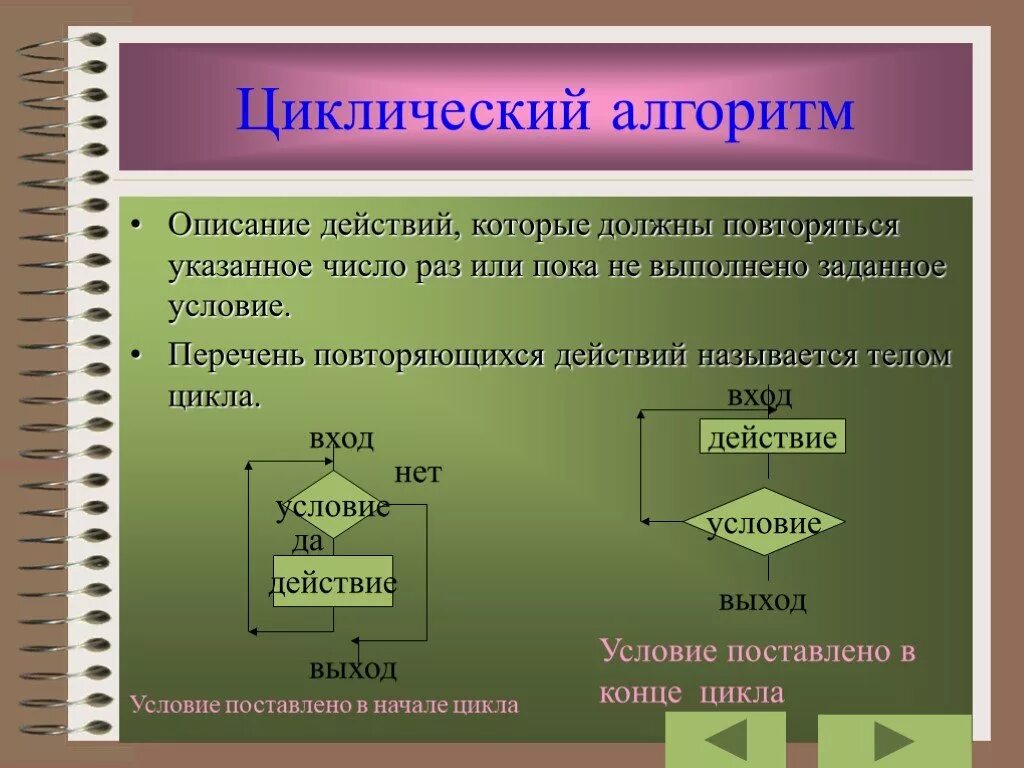 Слово описывающее действие. Циклический алгоритм. Алгоритм с повторяющимися действиями. Проект на тему алгоритм и его свойства. Опишите алгоритм своих действий.