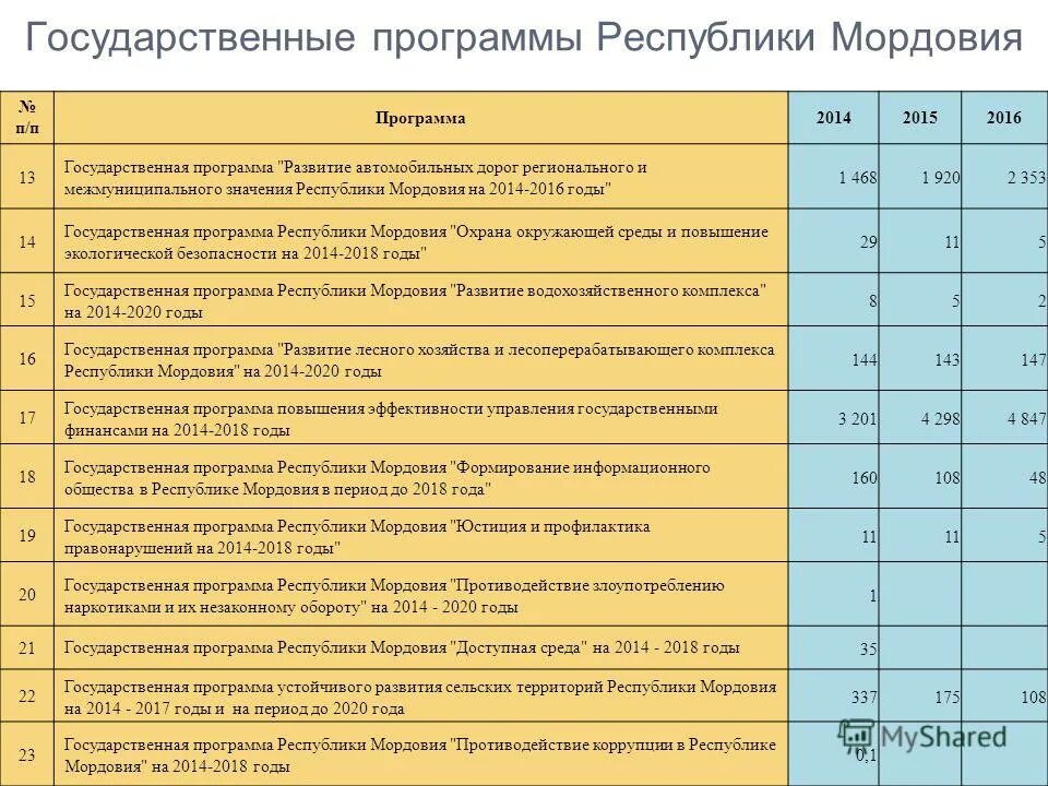 Государственная программа информационное общество. Госпрограмма развитие физической культуры и спорта. Государственная программа развитие здравоохранения. Государственные программы 2014. Программа развития сельских территорий.