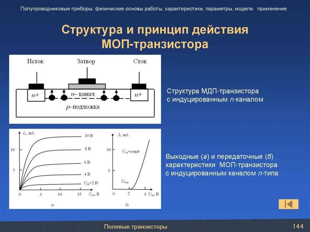 Параметры функционирования