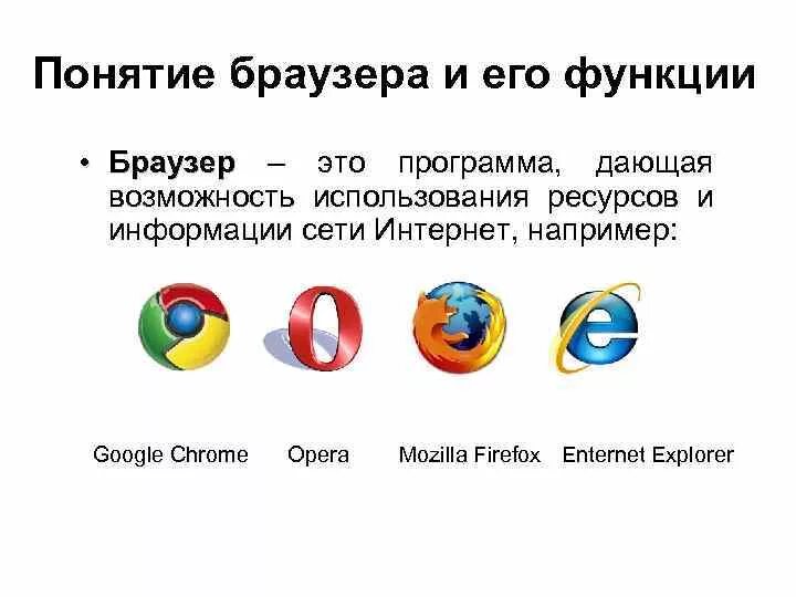 Для чего нужен браузер простыми словами. Браузер. Примеры браузеров. Понятие браузер. Функции браузера.