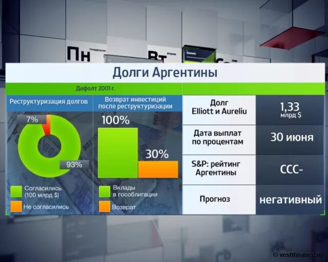 Экономическое развитие аргентины