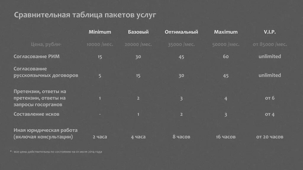 Сравнительная таблица пакетов. Сравнительная таблица услуг. Сравнение пакетов услуг. Сравнительный анализ услуг. Работа и услуги сравнение