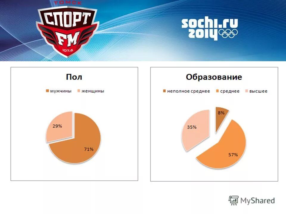 6.107. 107.6 ФМ. 107.6 Fm ток-радио Екатеринбург. 107 6 ФМ ток радио знак. Format Sport by.