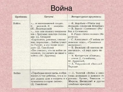 Проблема сохранения исторической памяти аргументы из литературы