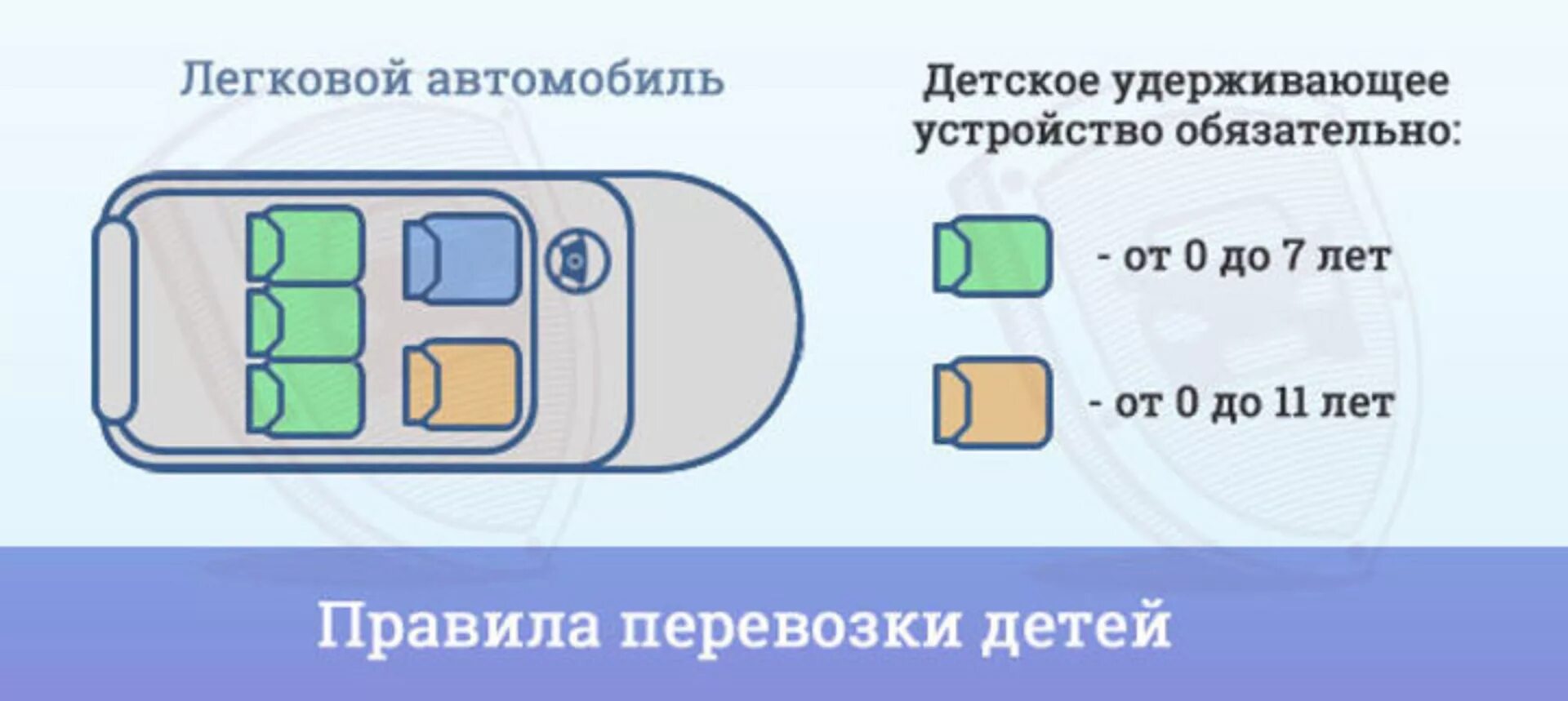 Правила перевоза детей в автомобиле 2025. Перевозка детей в автомобиле. Перевозка детей в автомобиле. Правила безопасной перевозки детей. Правила перевозки детей.