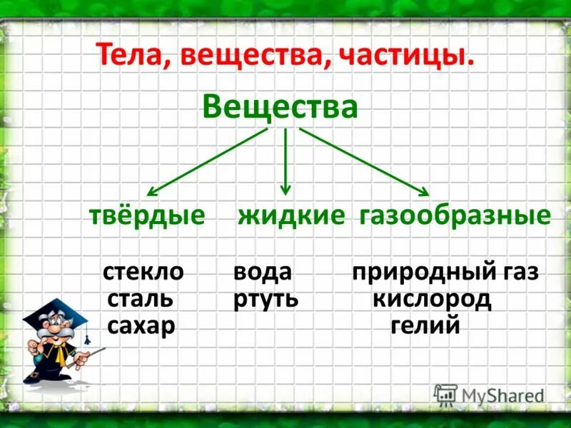 Название веществ 3 класс