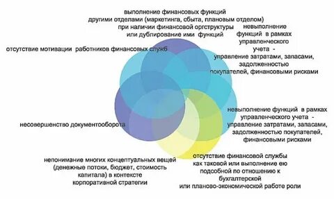 Функции в рамках проекта