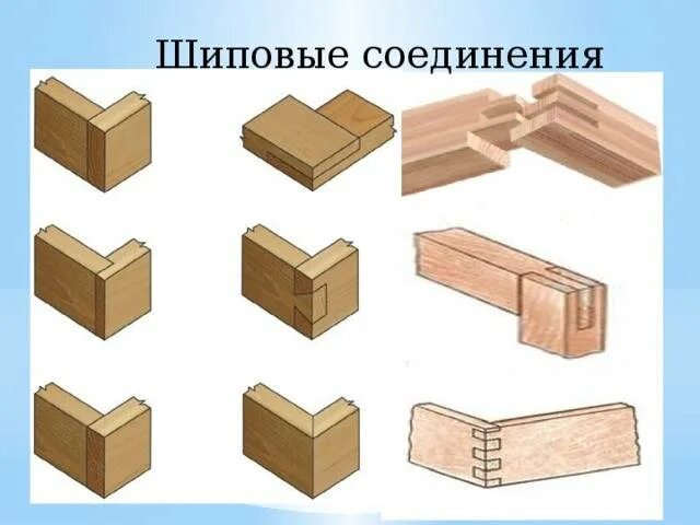 Шиповое соединение деталей. Столярные соединения шиповые соединения. Ящичное соединение шип ПАЗ. Шип-ПАЗ соединение ящичное шип ПАЗ. Шиповое угловое соединение деталей.