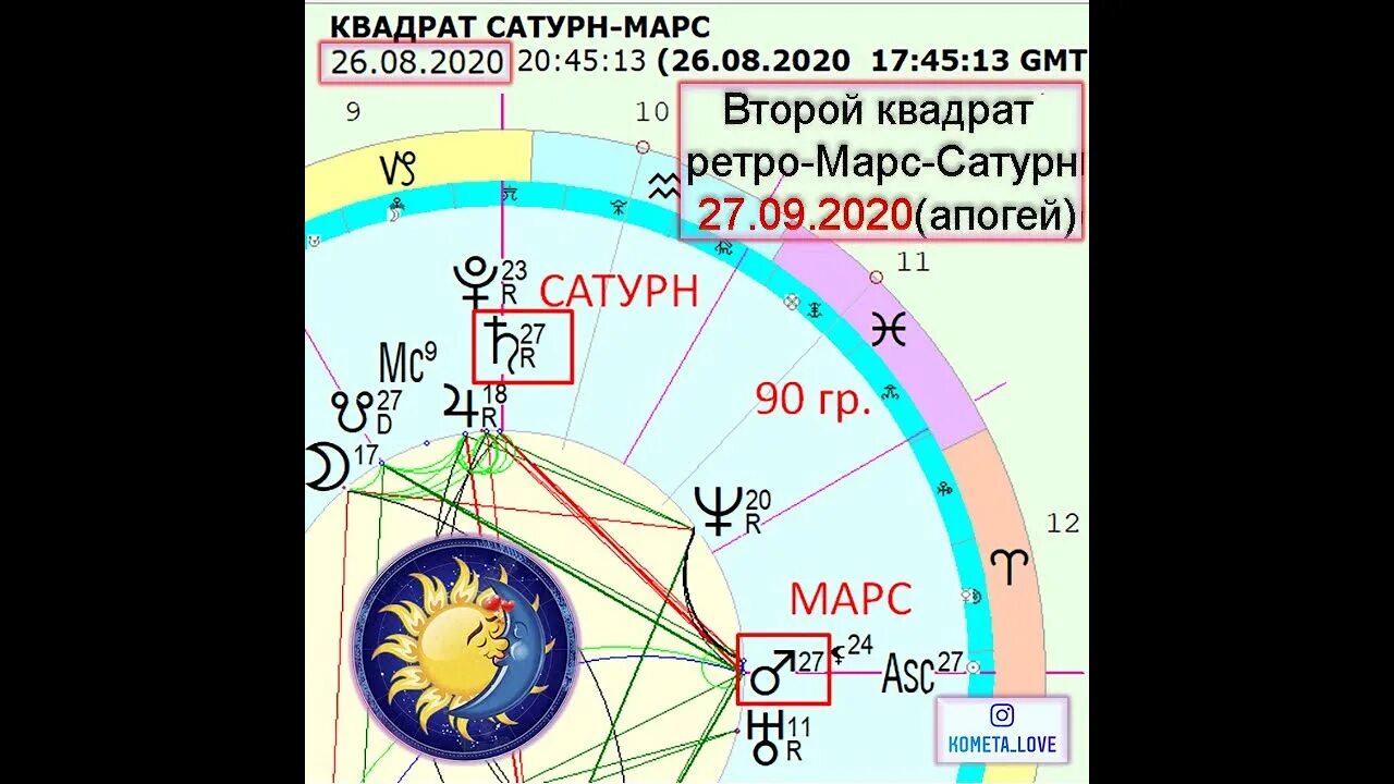 Карта марса сатурна