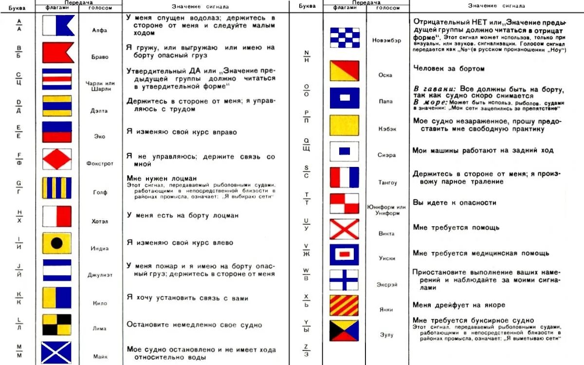 Что означает бело синий флаг на корабле