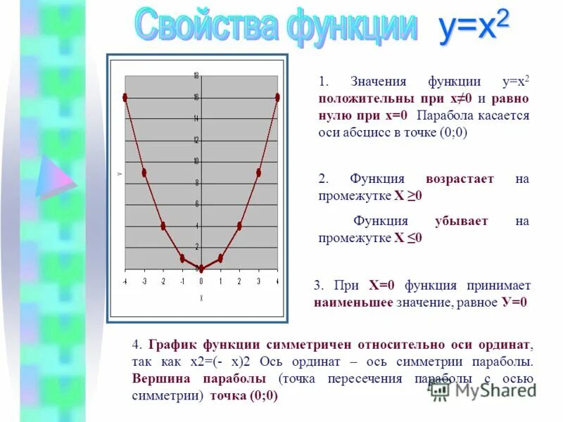 График функции у ах2 у 0. График функции ах2+вх+с. Квадратичная функция ах2+вх+с. Парабола с функцией у ах2. Функция у ах2.