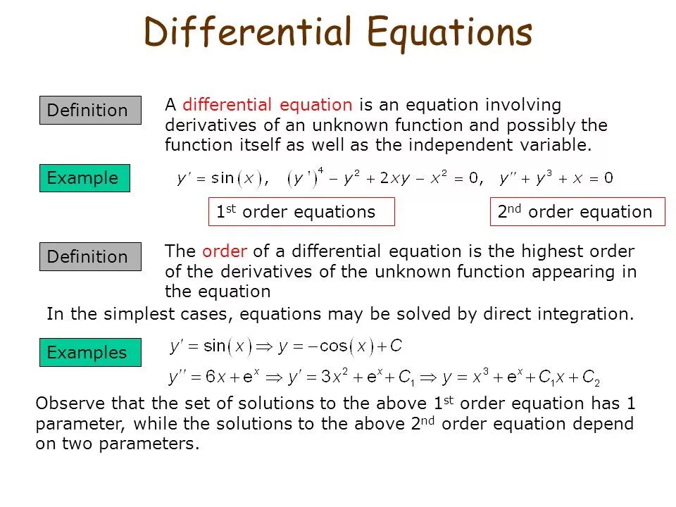 Differential Quotient. Differential equations. Difference equations. Differential Math.