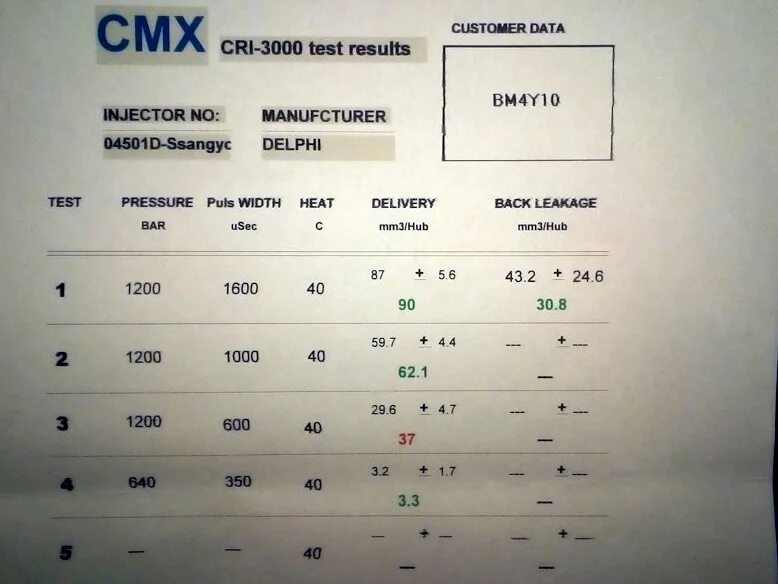 Cmx 300 стенд форсунка. 0445120460 тест план. Cmx cri 3000 test results расшифровка распечатки параметров форсунок. Cri 3000 test results расшифровка cmx. Cri 3000.