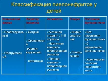 Пиелонефрит зрение