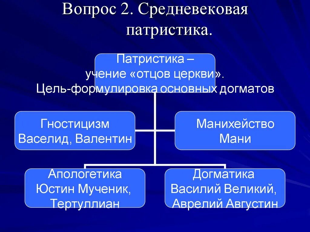 Этапы европейской философии. Философия среднего века патристика и схоластика. Патристика средневековой философии. Основные этапы средневековой философии. "Учением отцов" патристика.