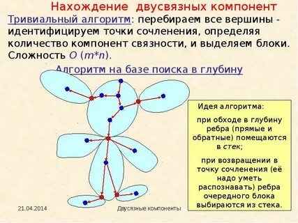 Блоки графа