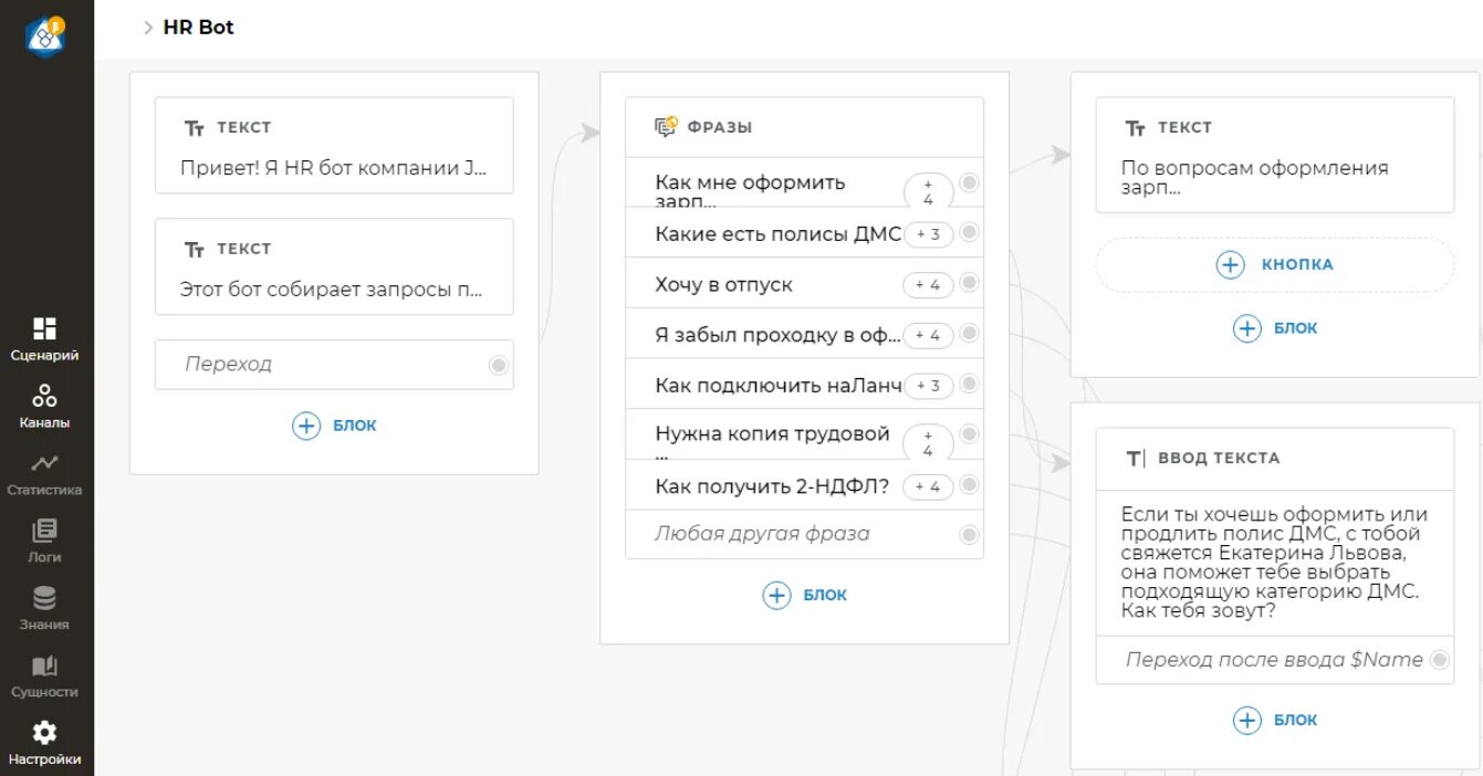 Бот для текста песен. Сценарный бот. Сценарий для написания бота заказ еды в номер.