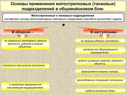 Применение мотострелковых подразделений